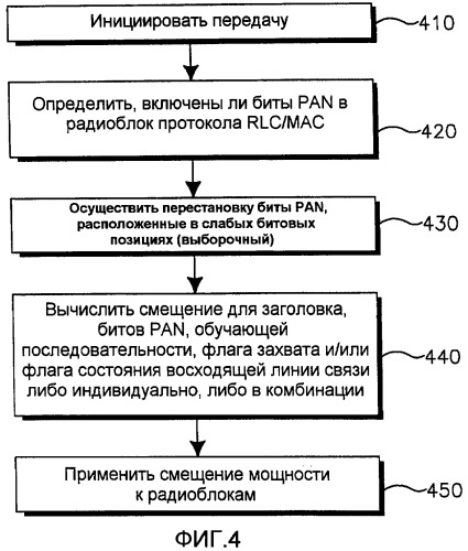 Способ и устройство для надежной передачи радиоблоков с совмещенными полями acк/nack (патент 2446577)