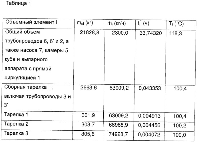 Термический способ разделения для отделения, по меньшей мере, одного массового потока, обогащенного акриловой кислотой (патент 2372130)