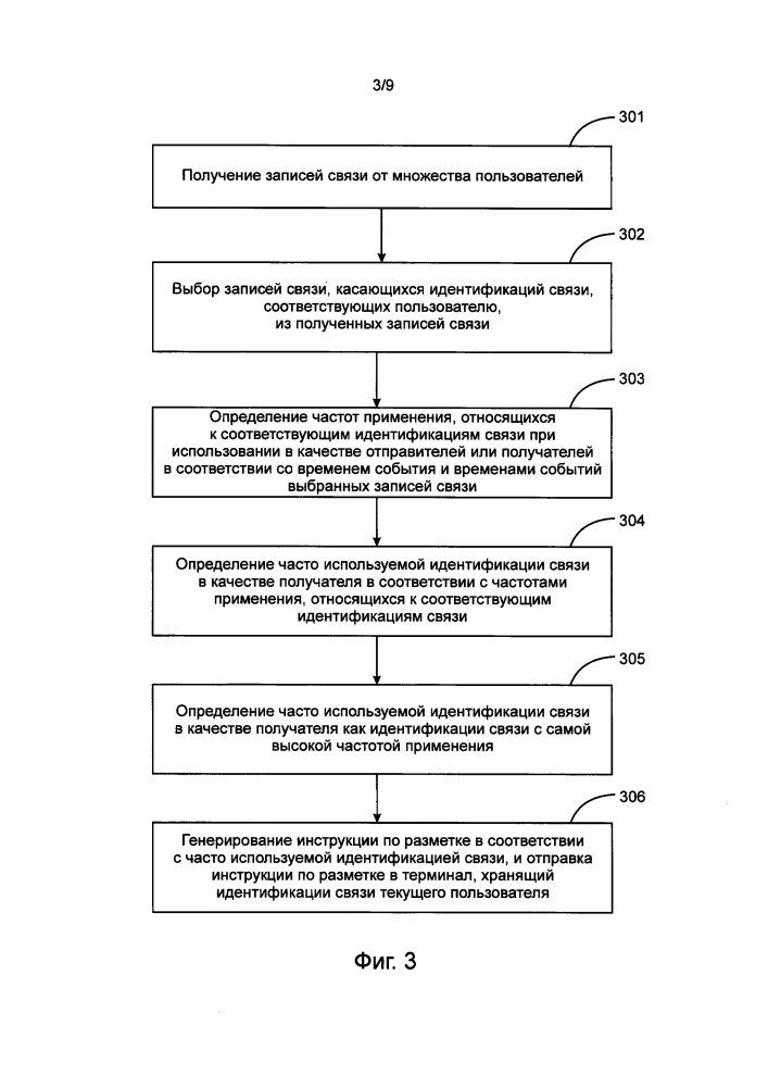 Способ и устройство для выполнения идентификации связи (патент 2615683)