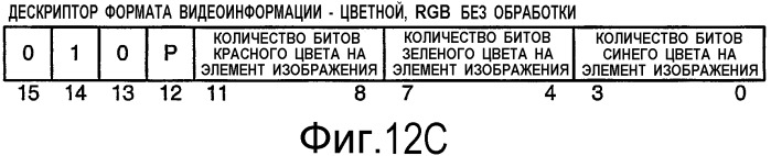 Устройство и способ интерфейса с высокой скоростью передачи данных (патент 2355121)