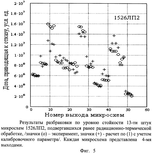 Способ разбраковки полупроводниковых приборов по радиационной стойкости (патент 2253875)