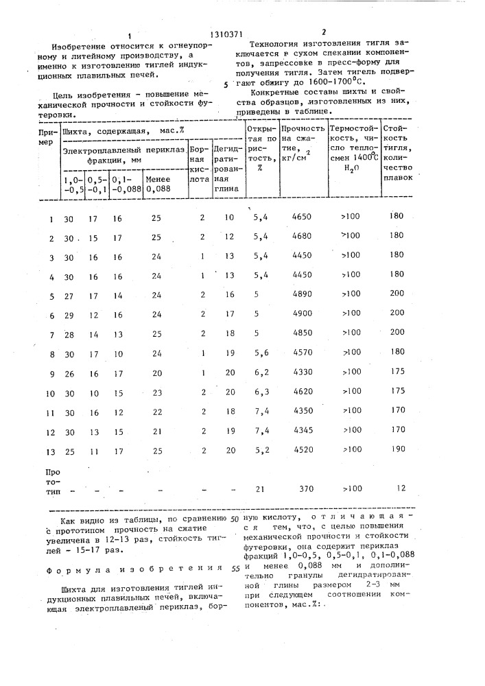 Шихта для изготовления тиглей индукционных плавильных печей (патент 1310371)
