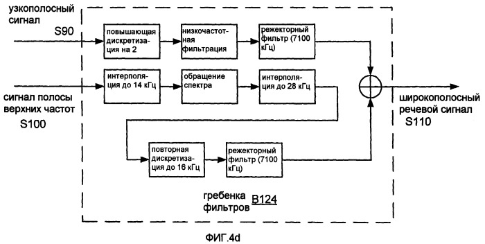 Системы, способы и устройства для устраняющей разреженность фильтрации (патент 2413191)