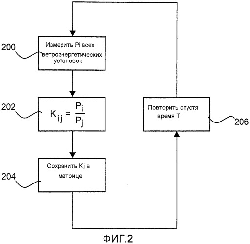 Способ определения теряемой энергии (патент 2543367)