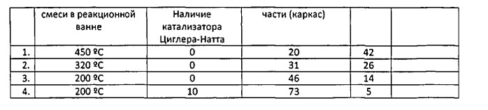Способ организации переработки тяжелых углеводородных соединений с получением объемного углеродного каркаса (варианты) (патент 2537306)