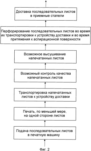 Печатная машина с лазерным перфорированием (патент 2374079)