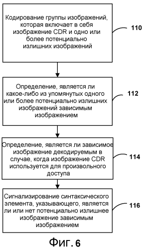 Способы видеокодирования для кодирования зависимых изображений после произвольного доступа (патент 2566972)