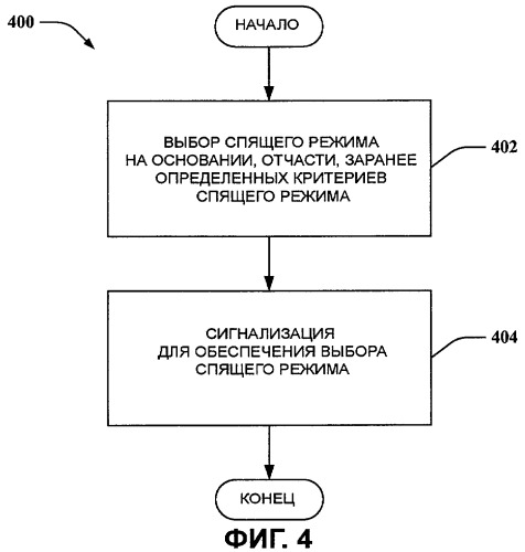 Использование dtx и drx в системе беспроводной связи (патент 2438256)