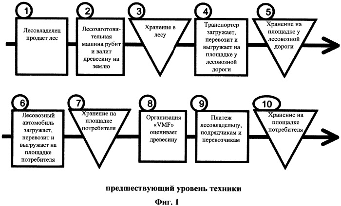 Грузовая тележка для перевозки древесины (патент 2535969)