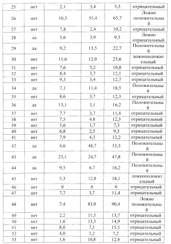 Способ прогнозирования гестозов у беременных (патент 2553624)