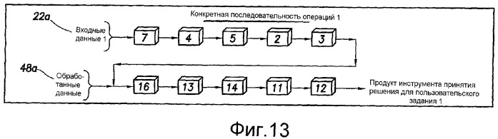 Генерация последовательности операций по комплексному анализу на основе предсказательной модели одиночной скважины - модульного динамического тестера (swpm-mdt) (патент 2336567)