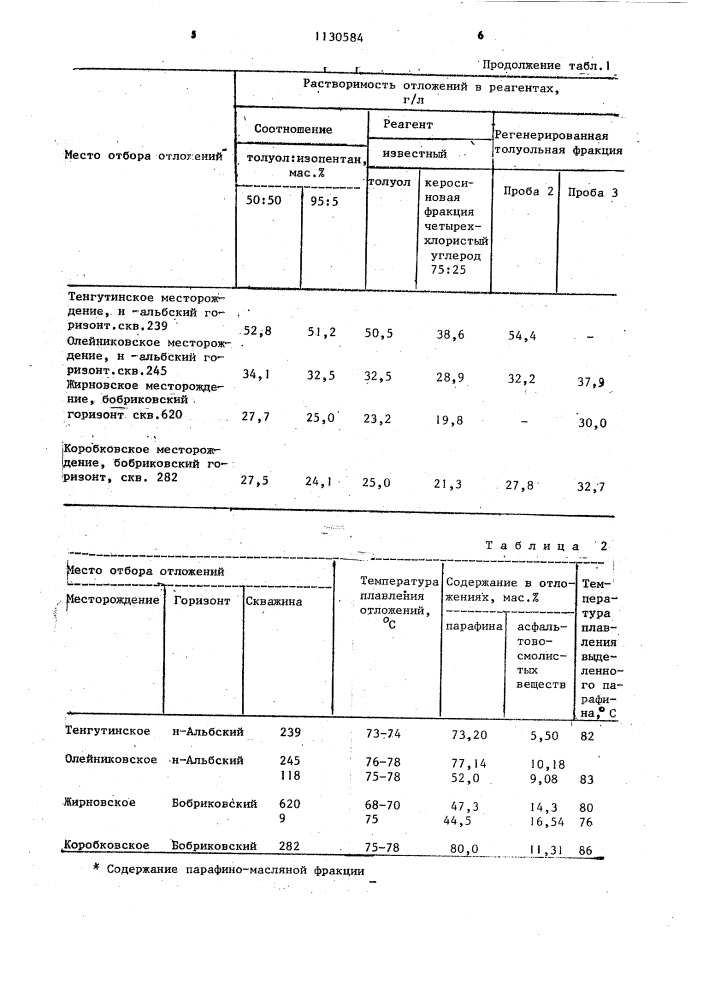 Состав для удаления отложений твердых углеводородов и асфальтово-смолистых веществ (патент 1130584)