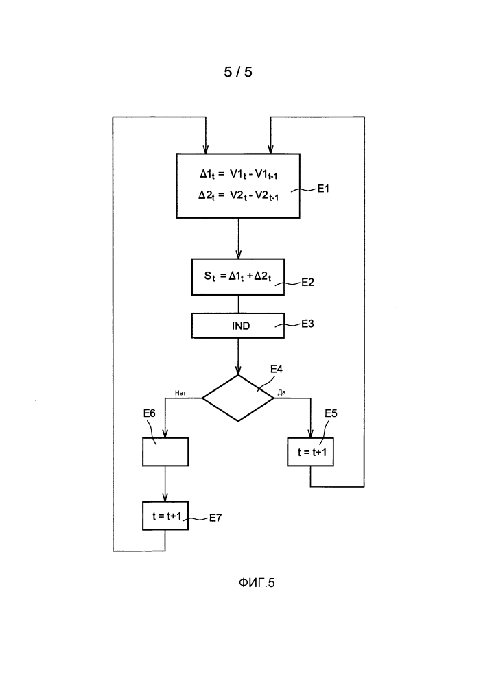 Контроль датчика типа линейного переменного дифференциального трансформатора (патент 2633448)