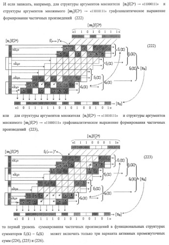Функциональная структура предварительного сумматора f ([ni]&amp;[ni,0]) условно &quot;i&quot; и &quot;i+1&quot; разрядов &quot;k&quot; группы параллельно-последовательного умножителя f ( ) для позиционных аргументов множимого [ni]f(2n) с применением арифметических аксиом троичной системы счисления f(+1,0,-1) (варианты русской логики) (патент 2439658)