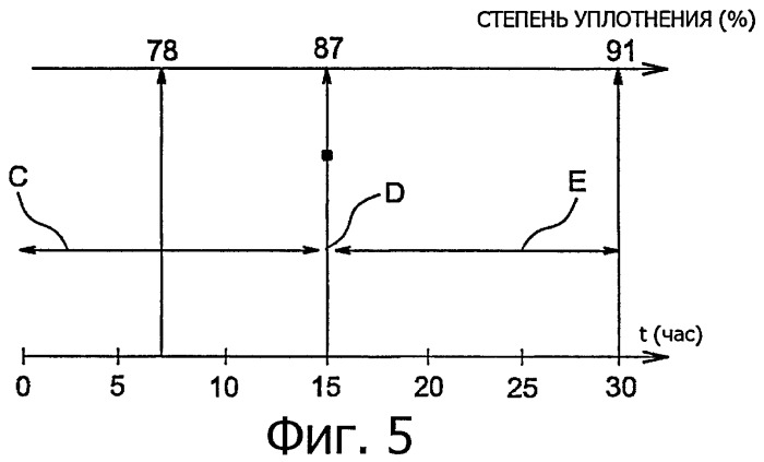 Способ изготовления тепловыделяющих элементов ядерного реактора и контейнер для осуществления этого способа (патент 2447519)