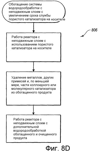 Способы и системы водородообработки и способы улучшения существующей системы с неподвижным слоем (патент 2393203)