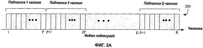 Совместное использование схем мультиплексирования с несколькими несущими и с одной несущей для беспроводной связи (патент 2454017)