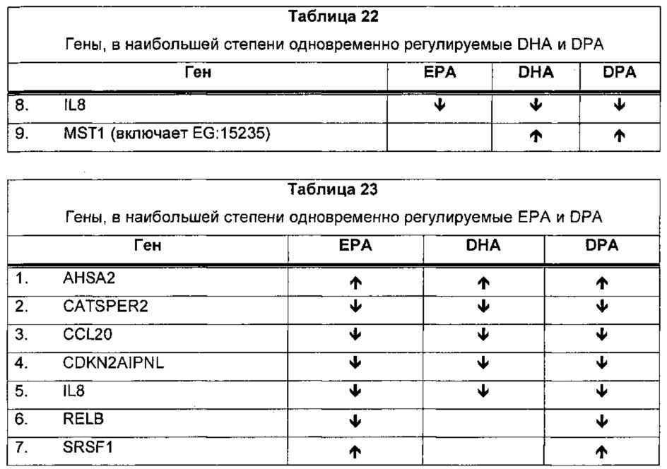 Композиции омега-3 полиненасыщенных жирных кислот в форме свободной кислоты, обогащенные dpa (патент 2664429)