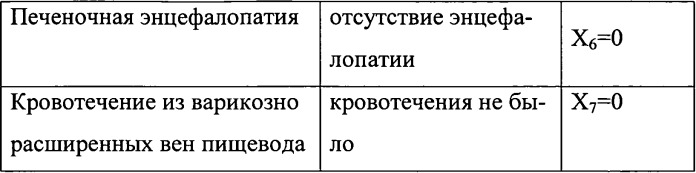 Способ прогнозирования риска развития портальной гипертензионной гастропатии при циррозе печени (патент 2535407)