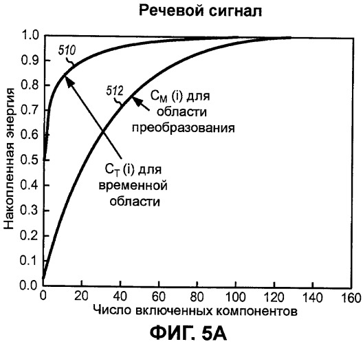 Способ и устройство для кодирования и декодирования аудиосигналов (патент 2426179)