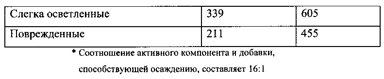 Композиции потребительских продуктов, содержащие полиорганосилоксановые эмульсии (патент 2612219)