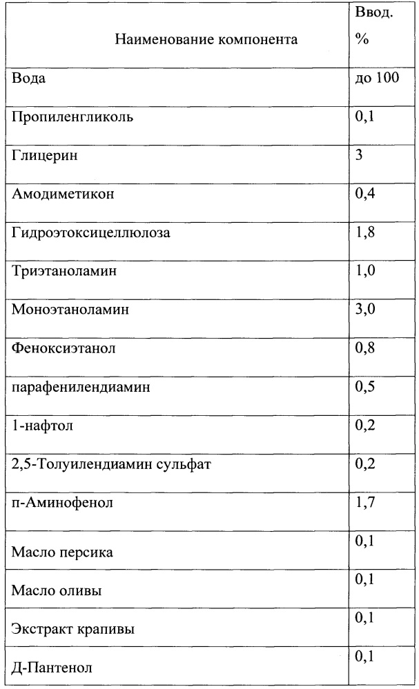 Красящая композиция для окислительного окрашивания волос (патент 2665392)