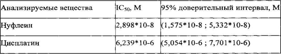 Нуфлеин бисангидрохлорид, обладающий цитотоксической активностью по отношению к опухолевым клеткам человека (патент 2624861)