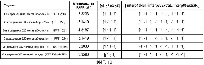 Построение последовательностей длинного обучающего поля с очень высокой скоростью передачи (патент 2505935)