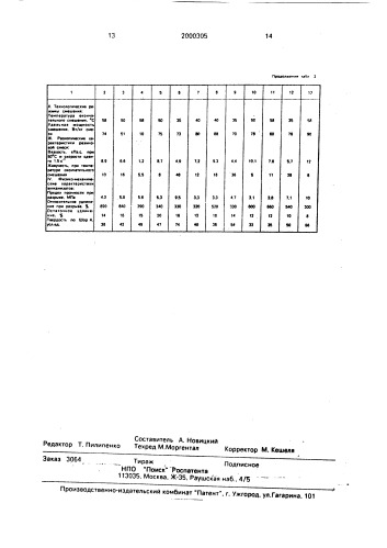 Резиновая смесь и способ ее изготовления (патент 2000305)