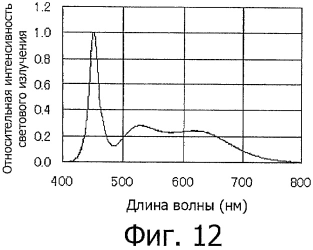 Светоизлучающее устройство (патент 2423756)