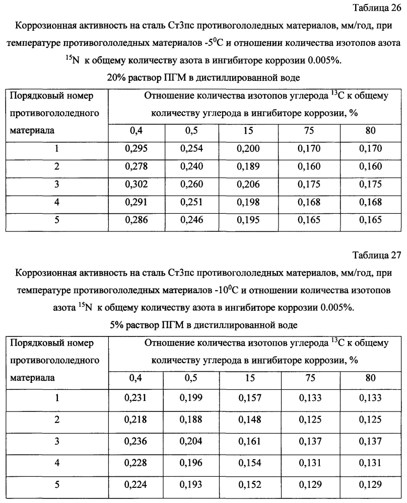 Способ получения твердого противогололедного материала на основе пищевой поваренной соли и кальцинированного хлорида кальция (варианты) (патент 2603784)