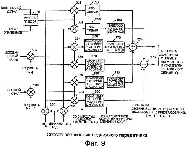 Абонентское устройство и способ его использования в системе беспроводной связи (патент 2491730)