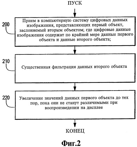 Система для обнаружения первого объекта, скрытого вторым объектом, способ визуального отображения первого объекта и способ представления на экране дисплея данных первого объекта (патент 2308761)