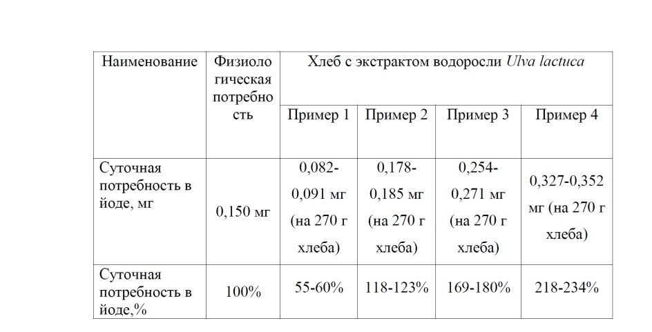 Состав для производства хлебобулочных изделий (патент 2649191)