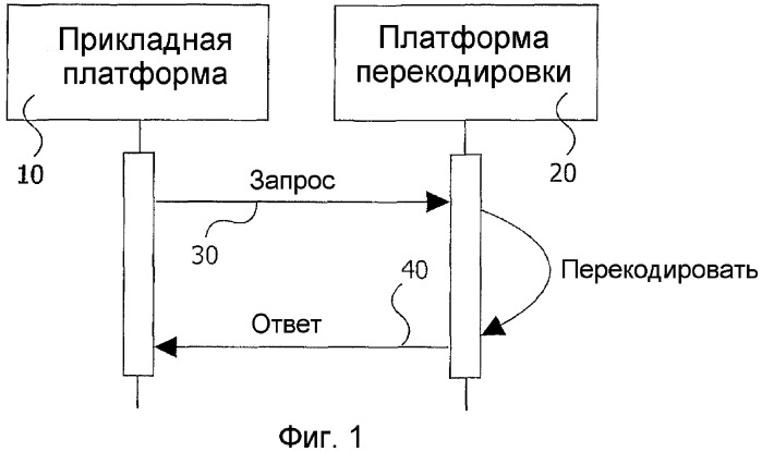 Интерфейс системы перекодировки (патент 2371875)