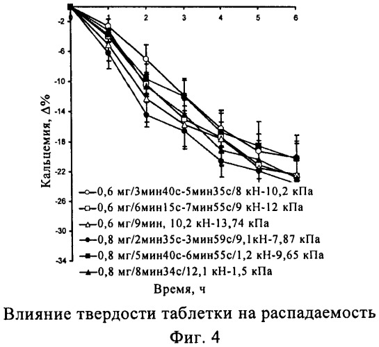 Фармацевтическая композиция (патент 2469709)