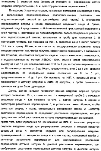 Твердый водопоглощающий реагент и способ его изготовления, и водопоглощающее изделие (патент 2355370)