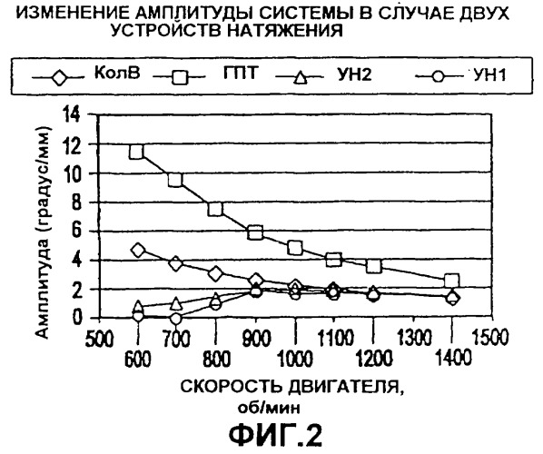 Способ настройки системы ременного привода и система ременного привода (варианты) (патент 2267669)