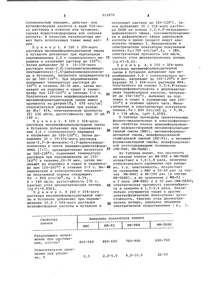 Способ модификации меламинформальдегидной смолы (патент 952870)