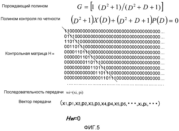 Способ кодирования, способ декодирования, кодер и декодер (патент 2532702)