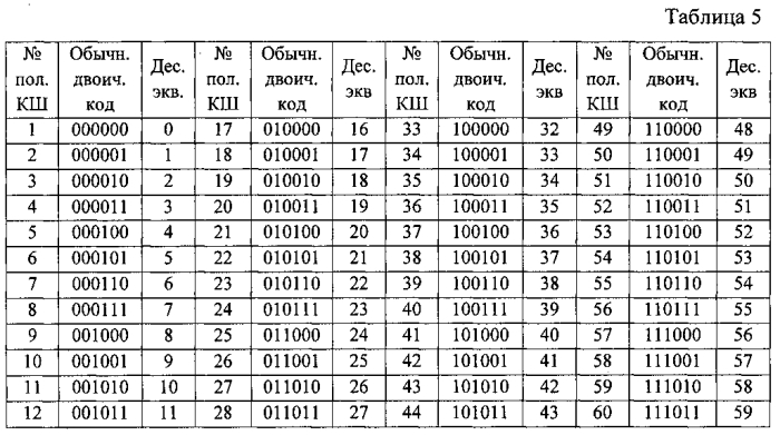 Кодовая шкала (патент 2560782)