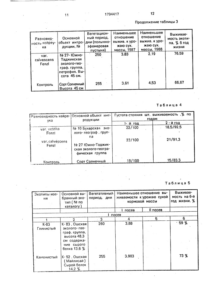 Способ интродукции пустынных кормовых растений (патент 1794417)