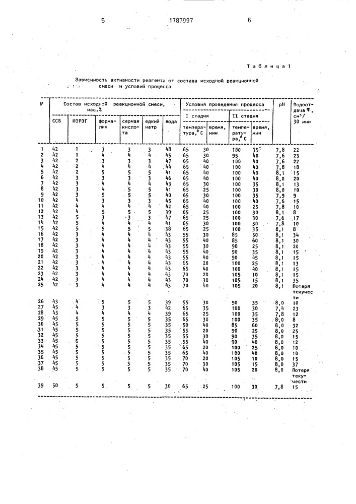 Способ получения реагента для обработки бурового раствора (патент 1787997)