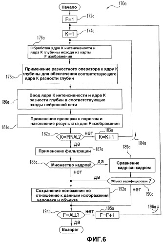 Обнаружение скрытого объекта (патент 2371735)