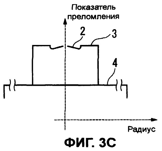 Оптическое волокно и система связи, и система мультиплексирования с разделением по длине волны (патент 2356077)