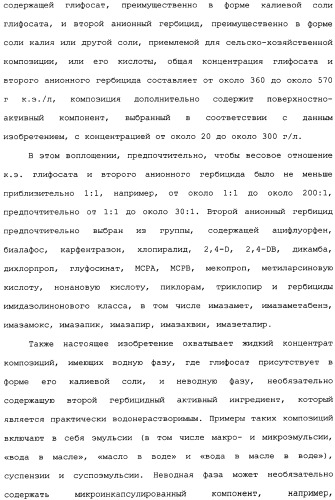 Композиция глифосата калия (патент 2335899)