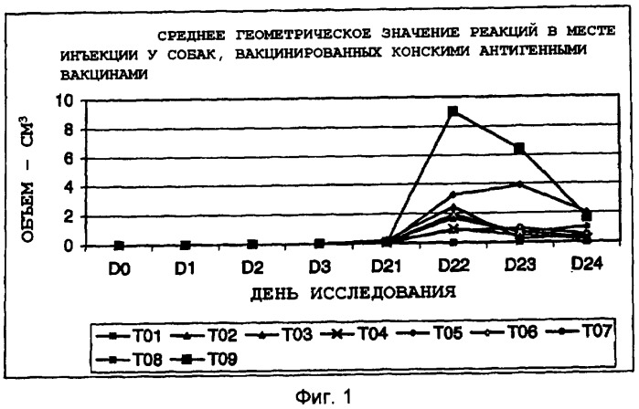 Вакцины и способы лечения собачьего гриппа (патент 2396976)