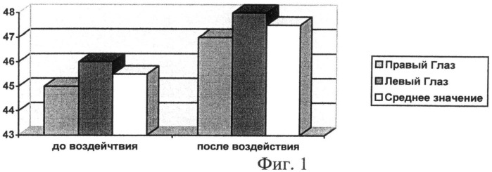 Способ определения отдаленных последствий лечебного воздействия (патент 2495617)