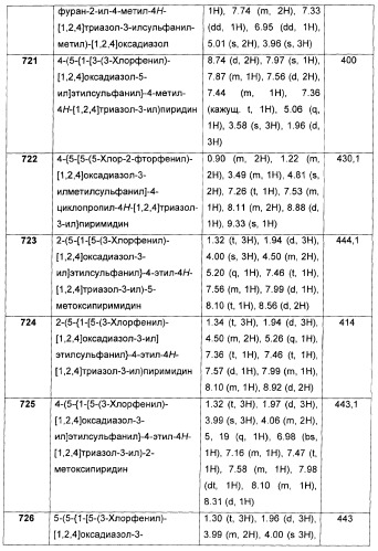 Дополнительные гетероциклические соединения и их применение в качестве антагонистов метаботропного глутаматного рецептора (патент 2370495)