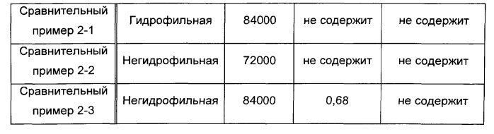 Способ удаления радиоактивного иода и гидрофильная смола для удаления радиоактивного иода (патент 2572813)